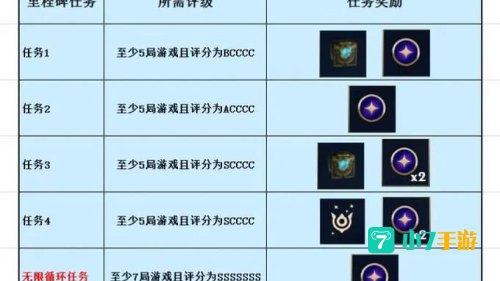 lol收集成就