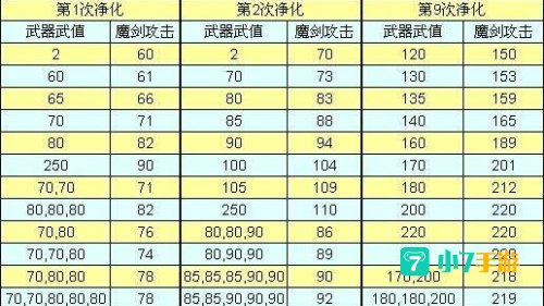 仙剑3魔剑养成