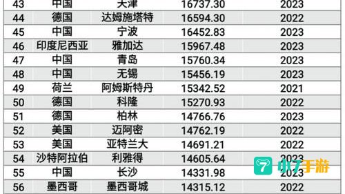 欧美榜单
