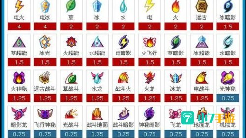 谱尼怎么打
