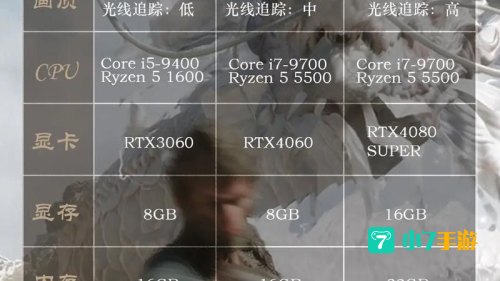 配置要求最高的游戏