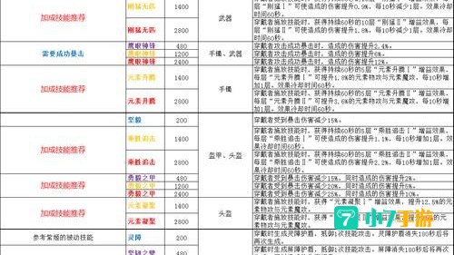 魔域礼包大全