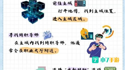 dnf现在多少级转职