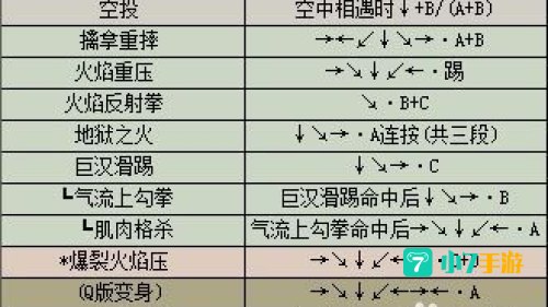 侍魂5出招表：招式解析与角色攻略全览